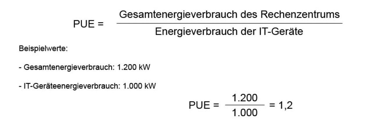 PUE-Wert Berechnung