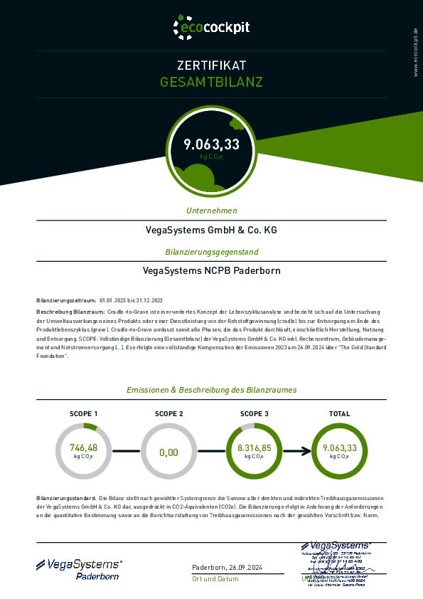 CO2-Bilanz 2024