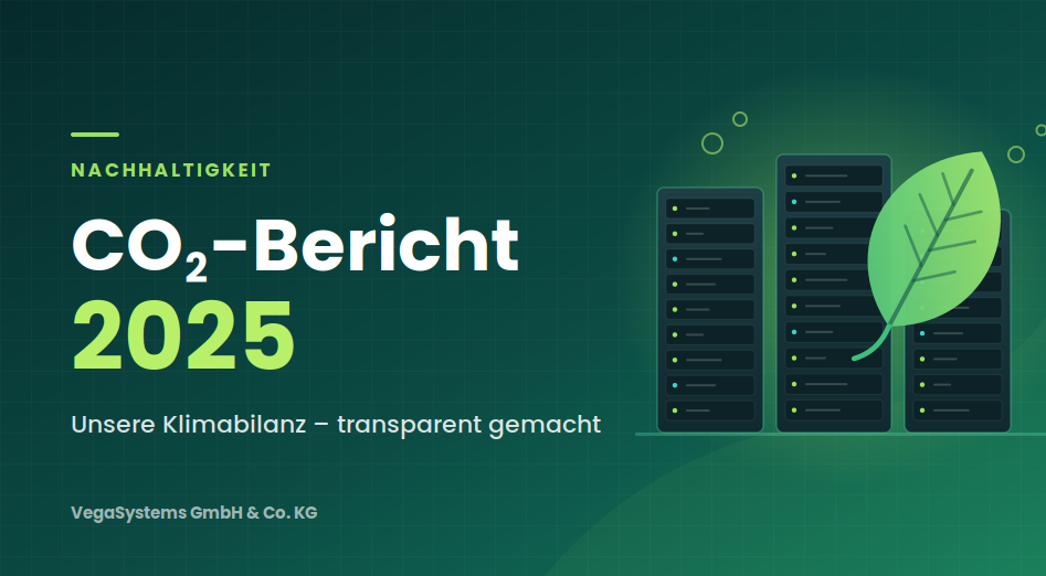 CO2-Bericht 2025